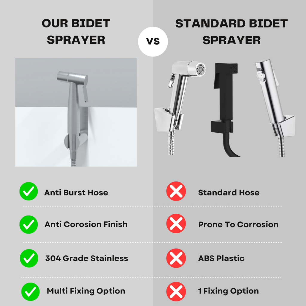 Premium Luxury Toilet Trigger Bidet Spray Kit with 1.2m Anti Burst Hose - Brushed Nickel