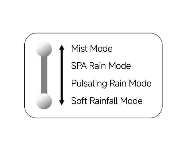 Nero Serenity Progressive Shower System with Metal Handle & Slim Shower - Gunmetal