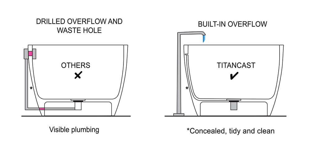 Turner Hastings Kirkham 180 x 84 TitanCast Solid Surface Bath - Gloss White