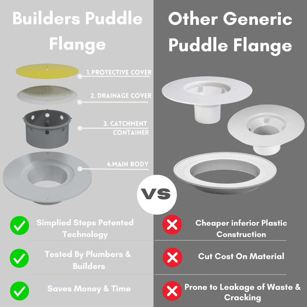 100mm Puddle Flange – Wellsons