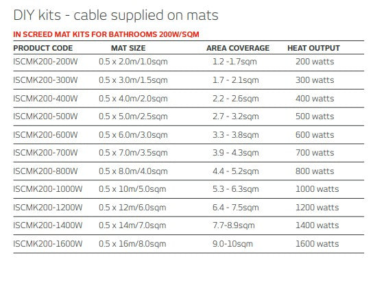 Radiant Heating In Screed Under Floor Heating Kits