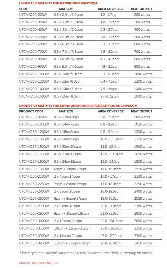 Radiant Under Tile Floor Heating Kit