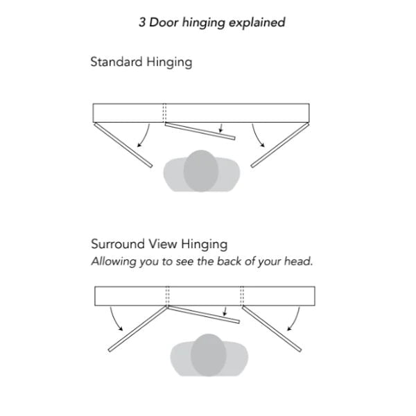 ADP Glacier Shelf Shaving Cabinet - Pro