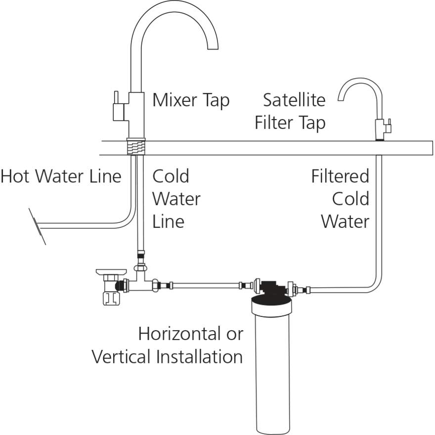 Oliveri Satellite Water Filtration System with Round Goose Neck Filter Tap